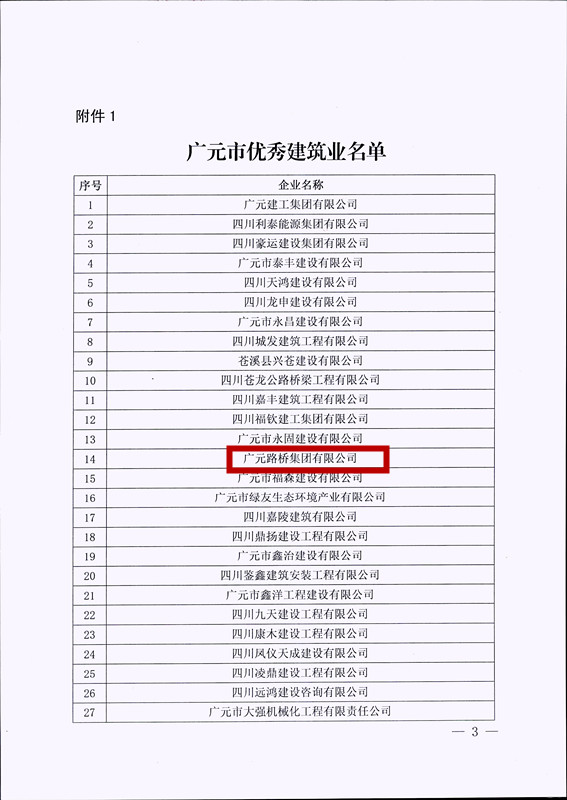 喜報(bào)！路橋集團(tuán)獲評(píng)廣元市優(yōu)秀建筑企業(yè)